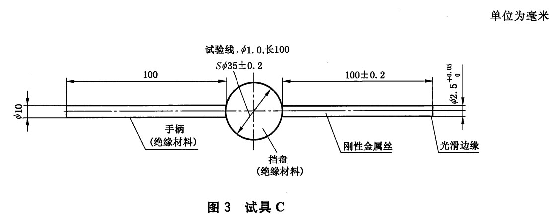 IP代碼等級(jí)試具