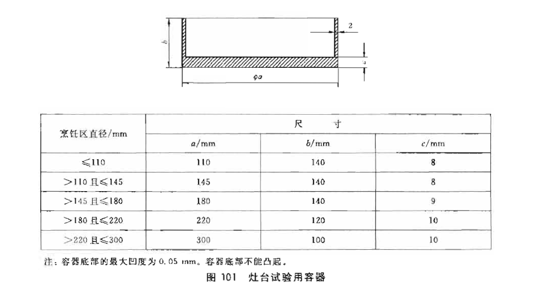 GB4706.14l圖103灶頭試驗用容器