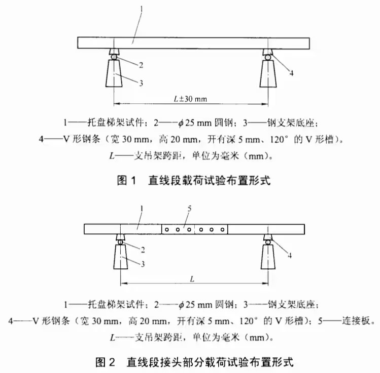 載荷試驗裝置 載荷試驗裝置